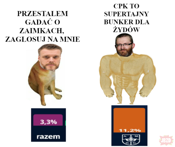 Sondaż: partia Brauna po raz pierwszy wyżej niż Konfederacja