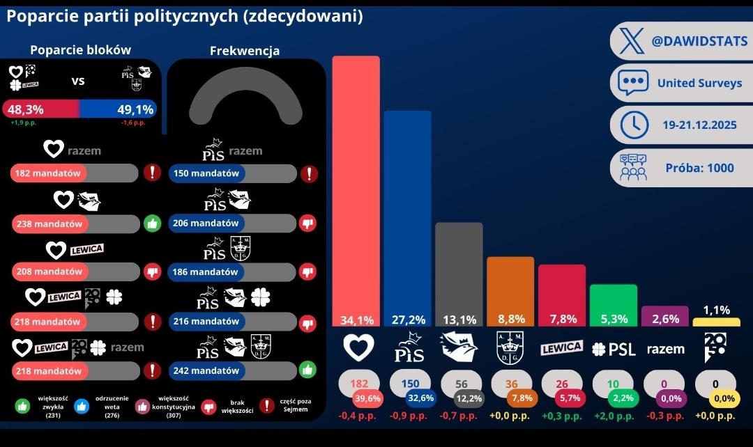 Po emisji wywiadu z Jaszczurem i Ludwiczkiem Kanał Zero mierzy się z krytyką zarówno z lewej, jak i z prawej strony